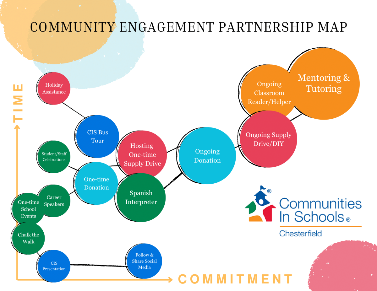 CIS Community Engagement Partnership Map - May 2025